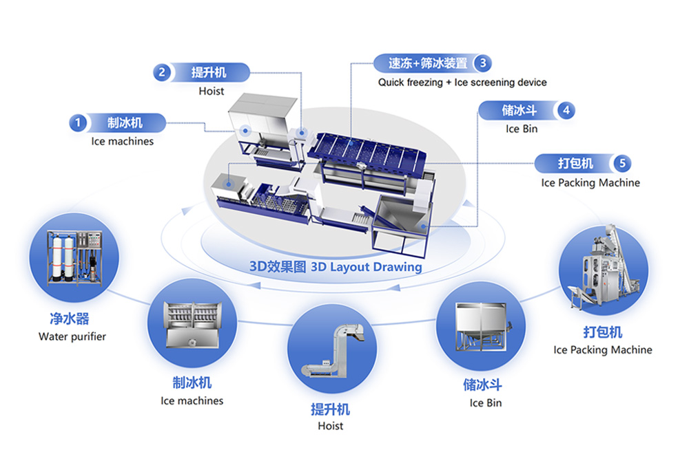 全自动食用杯冰生产线 食用冰生产设备