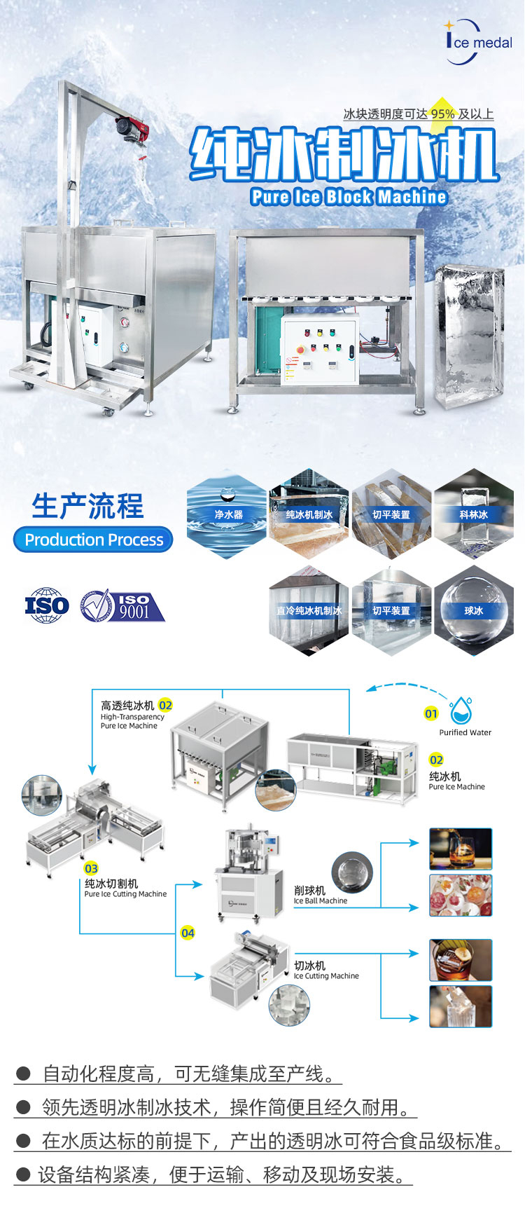 纯冰机生产流程.jpg